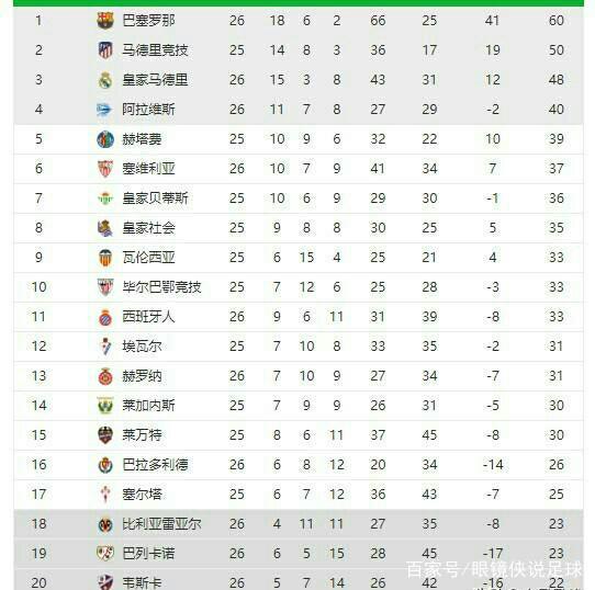 联赛中